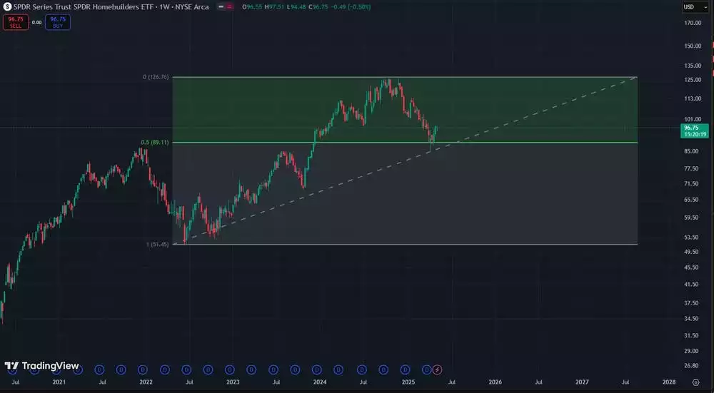 SPDR Series Trust Homebuilders ETF SPDR Series Trust Homebuilders ETF